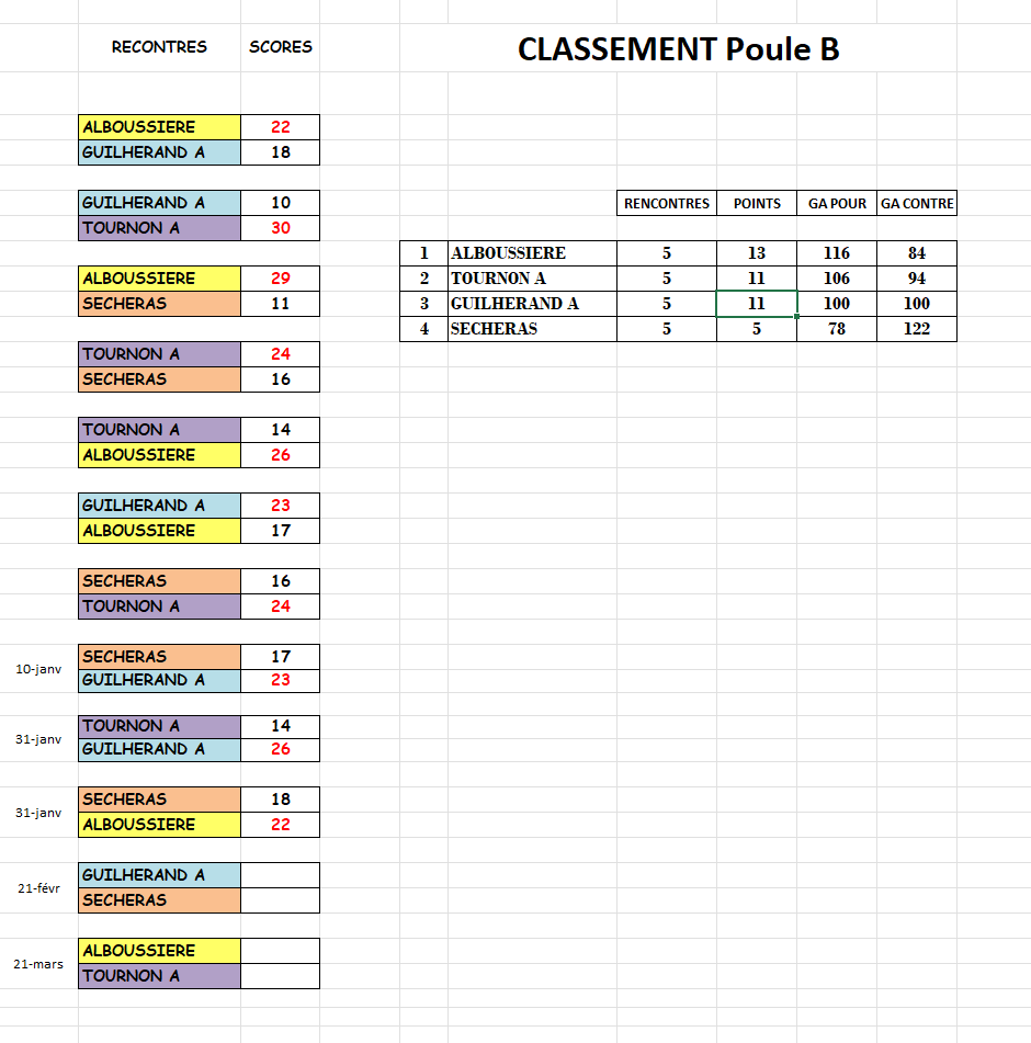 AS 2025-2026 CLASSEMENT PROVISOIRE
