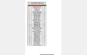 Classement Qualifications Ardèche M4 