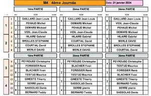 TIRAGE DE LA 4ème JOURNEE DE QUALIFICATION